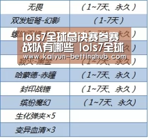 lols7全球总决赛参赛战队有哪些 lols7全球总决赛参赛战队详细介绍【开云赛事】(图2) 开云直播